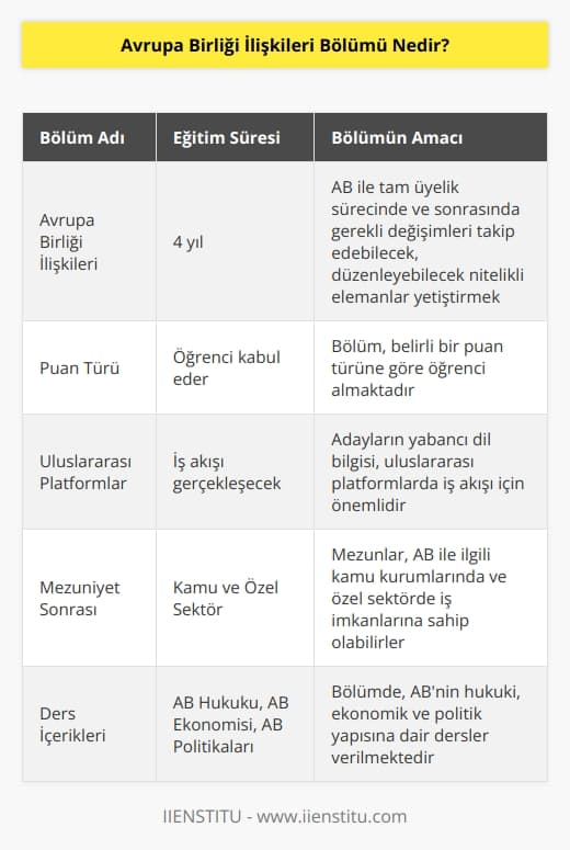 Avrupa birliği ilişkileri bölümü    puan türüne göre öğrenci kabul eden 4 yıllık lisans bölümüdür. Bölümün amacı Avrupa birliği ile tam üyelik sürecine geçildiğinde ve süreç sonrasında gerekli değişimleri takip edebilecek, düzenleyebilecek nitelikli elemanlar yetiştirmektir. Uluslararası platformlarda iş akışı gerçekleşeceği için adayların   si önemlidir.