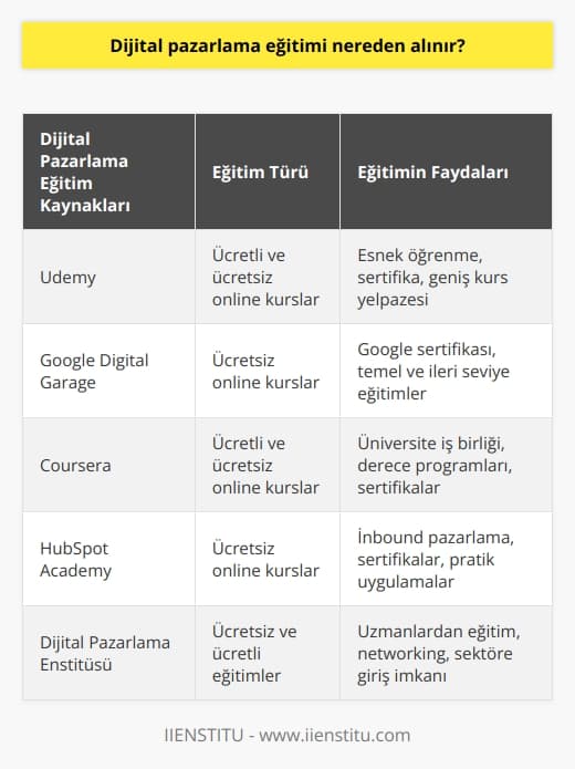 Enstitü bu konuda ücretsiz eğitimler veriyor.    alıp ücretsiz online eğitimler v   sayesinde hem işinizde etkili rol oynayabilir hem de kendinizi geliştirerek başka iş sahalarına yönelebilirsiniz.