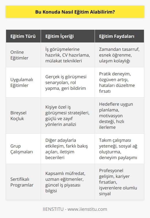 Enstitüde uygulamalı   ,    gibi önemli eğitimler bulunuyor. Bu eğitimlere online olarak katılarak iş görüşmesinde hazırlanabilirsiniz. Görüşmeye birkaç dakikanız bile kalsa hemen katılıp taktikleri öğrenin.