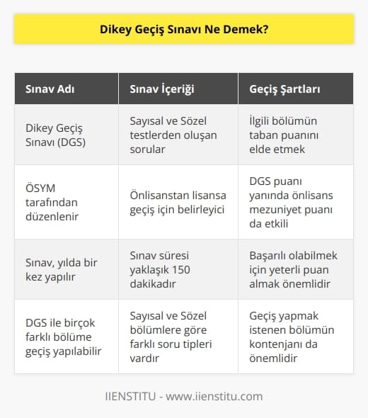 ÖSYMnin düzenlediği DGS, ön lisanstan lisansa geçiş için yapılan belirleyiciliği olan bir sınav çeşididir. Dikey geçiş sınavında, ilgili bölümün taban puanını elde etmek için Sayısal ve Sözel testlerden oluşan soruları çözmek gerekir. Ön lisanstan lisans programa geçiş için DGS yanında, ön lisans mezuniyet puanı da etkili olmaktadır. 