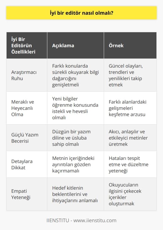 İyi bir editör, en başta iyi bir araştırmacı olmalı. Her konuda çok okuyup, yeni bilgiler öğrenmek için heyecanlı olmalı. İyi bir yazım diline sahip olmalı.