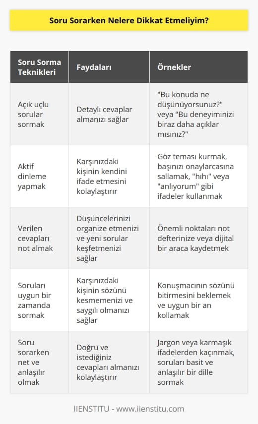 Sorunuzun ardından, cevabı mutlaka dinlemelisiniz. Soru sorabilmek için kimsenin sözünü kesmeyin ve bitirmesini bekleyin. İlgili olduğunuzu göstermek için verilen cevapları not alabilirsiniz. Bu hem düşünmenizi sağlar hem de yazdığınız notlardan yeni sorular keşfedebilirsiniz.