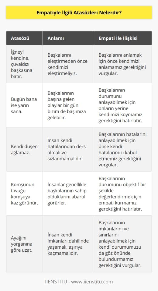 Biraz da atalarımızın deneyimlerinden faydalanalım:  İğneyi kendine, çuvaldızı başkasına batır. ,  Bugün bana ise yarın sana.