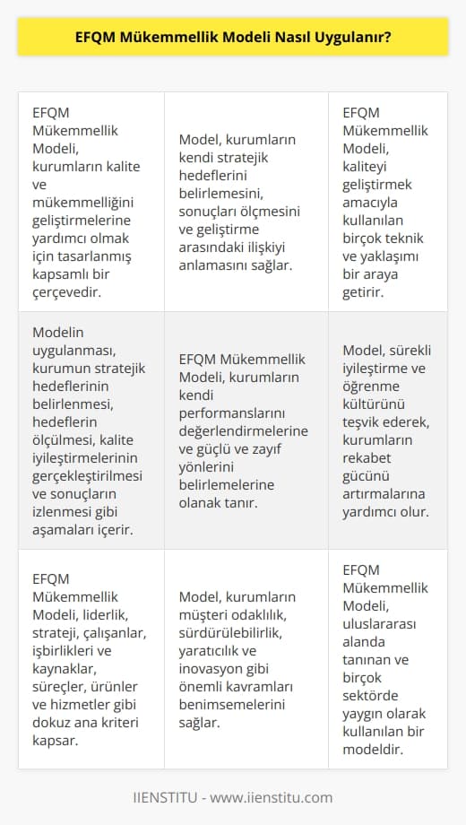 EFQM Mükemmellik Modeli, kurumların kalite ve mükemmell  ni geliştirmesine yardımcı olmak için tasarlanmış bir model olarak tanımlanır. Model, kurumların kendi stratejik hedeflerini belirlemesi, sonuçları ölçme ve geliştirme arasındaki ilişkiyi anlayarak, kaliteyi geliştirmek amacıyla kullanılan bir çok teknik ve yaklaşımın bir araya getirilmesini sağlar. Modelin uygulanması, kurumun stratejik hedeflerinin belirlenmesi, hedeflerin ölçülmesi, kalite iyileştirmelerinin gerçekleştirilmesi ve sonuçların izlenmesi gibi aşamaları içerir. Modelin başarıyla uygulanması, kurumun kaliteyi geliştirmek için gerekli çabayı göstermesine ve mevcut durumunu anlamasına yardımcı olur.