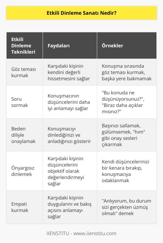 Etkili dinleme ve dolayısıyla etkili iletişim karşımızdaki kişiyle bir bağ kurmamızı sağlar.Bağ kurmanın bünyesinde anlamak ve anlaşılmak, onaylamak ve onaylanmak vardır. 