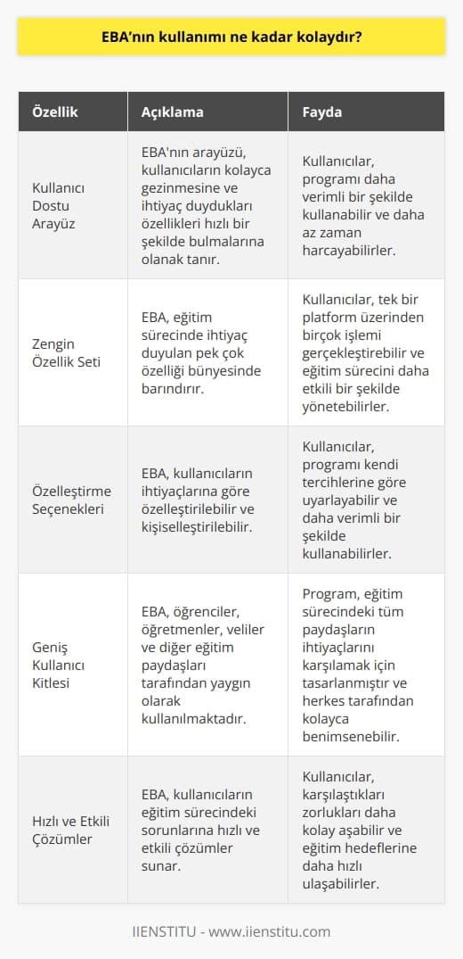 EBAnın kullanımı genellikle oldukça kolaydır. Program arayüzü kullanıcı dostu ve kullanımı kolaydır. Program çok sayıda özelliğe sahiptir ve çok sayıda kullanıcı tarafından kolayca kullanılabilir. Aynı zamanda, EBA, çok sayıda kullanıcı için daha kolay ve daha hızlı bir çözüm sunmak için çeşitli özelleştirme seçeneklerine de sahiptir.