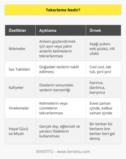 Tekerleme, ikilemeler, ses taklitleri, kafiyeler, yinelemeler, bolca hayal gücü ve mizahi ögeler kullanılarak yazılmış şaşırtmacalı ve tuzaklı söz sıralamalarına denir. Anlamca bir kısmı mantıklı, tutarlı olsa da çoğunlukla ses benzeşmesi ve söyleme zorluğu yaratabilmesi için özellikle seçilmiş anlamsız, gerçeklerle bağdaşmayan hayal ürünü ifadelerden oluşur ve çocuksu bir üslup taşır. Tekerleme edebi olarak halk edebiyatına ait sözlü ürünlerdir.