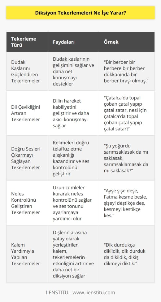 Dudak kaslarını ve dil çevikliğini güçlendirmek için dudak egzersizleri önemlidir. Bu noktada söylenmesi zor kelimelerden meydana gelen tekerlemeler ile doğru sesleri çıkarma alışkanlığı edinmek dilin hareket yeteneğini artırır ve dudaklara gereken alıştırmayı yaptırır. Tekerleme egzersizlerini dişlerin arasına yatay olarak yerleştirilen bir kalem yardımıyla yapmak etkinliği daha da artırır.