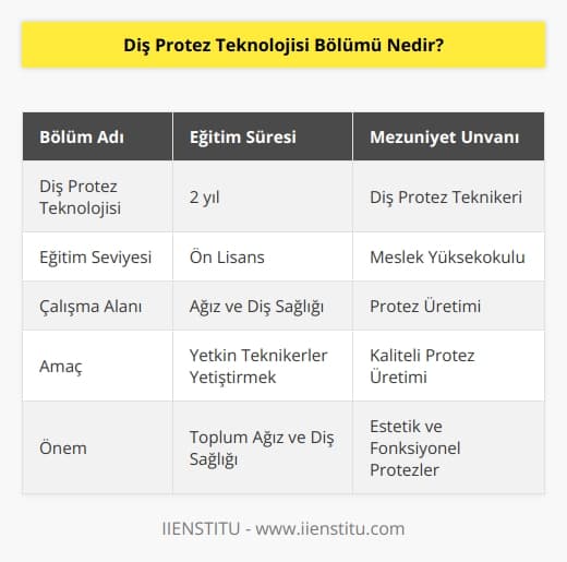 Diş protez teknolojisi bölümü ağız ve diş sağlığı alanında kullanılan protezlerin üretim aşamasında çalışacak yetkin teknikerler yetiştiren bir bölümdür. 2 yıllık ön lisans programıdır ve meslek yüksekokulları çatısı altında yer alır. Mezunları diş protez teknikeri olarak tanımlanır.