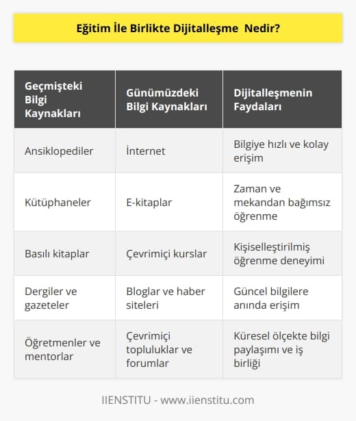 Eski zamanların bilgi edinme kaynağı ansiklopediler ağırlığından dolayı her yere götürülemiyor ve istenildiği anda bulunmasına zorluk yaşanıyordu. Şimdi ise bilgiye ulaşmak elimizdeki bir telefonla bile çok basit. 