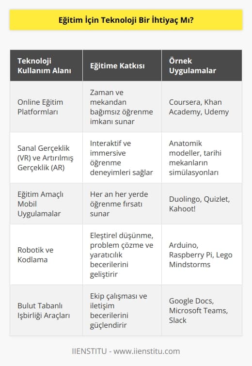 Teknolojinin bize sunduğu bu kadar imkan varken eğlenirken eğitime de bir pay çıkarmalıyız. Daha fazla merak etmeli ve keşfetmeliyiz. Bunlar için maddi durumuzun iyi olma gibi bir şartı da yok artık.