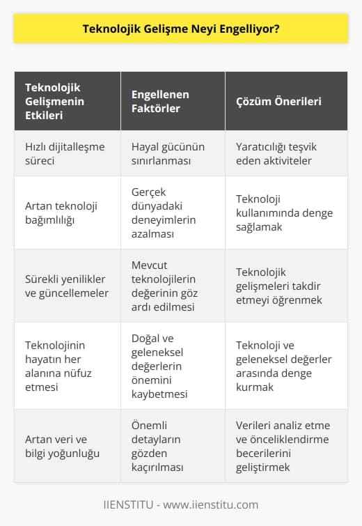 Teknolojinin her geçen gün daha da fazla büyümesi hayalini kurduğumuz şeylerin gerçekleşmesi içinde bulunduğumuz dijitalleşmenin büyüklüğünü görmemizi engelliyor. 