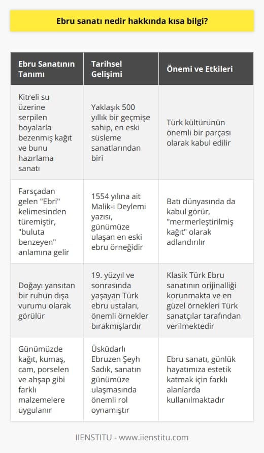 Ebru Sanatı ve Tarihsel Gelişimi  İslam Ansiklopedisinde Kitreli su üzerine serpilen boyalarla bezenmiş kâğıt ve bunu hazırlama sanatı olarak tanımlanan Ebru sanatı, yaklaşık 500 yıllık bir geçmişe sahip olup, en eski süsleme sanatlarımızdan biridir. Tarihte kesin başlangıcı bilinmese de, 1554 yılına ait Mâlik-i Deylemî yazısı günümüze ulaşan en eski ebru örneğidir. Ebru sanatında, Farsçadan gelen ve buluta benzeyen anlamına gelen Ebrî kelimesi kullanılmıştır. Zamanla ebru kelimesine dönüşen Ebrî, doğayı yansıtan bir ruhun dışa vurumu olarak görülür.  Ebru Sanatının Kültürel Değeri ve Etkileri  Batı dünyasında da kabul gören Ebru sanatı, Türk kültürünün önemli bir parçası olarak kabul edilir. Batıda mermerleştirilmiş kağıt olarak adlandırılan Ebru kağıdının üzerindeki damarlı desenler, papel marbre veya marbled paper şeklinde isimlendirilir. Ebru sanatı bugün Amerika, Fransa, İtalya gibi ülkelerde de icra edilse de, klasik Türk Ebru sanatının orijinalliği korunmakta ve en güzel örnekleri Türk sanatçılar tarafından verilmektedir.  Klasik Ebru Sanatının Ustaları ve Öğretimi  19. yüzyıl ve sonrasında yaşayan Türk ebru ustaları, Süleymaniye Kütüphanesi ve Topkapı Sarayındaki yazma eserlerde önemli örnekler bırakmışlardır. Üsküdarlı Ebruzen Şeyh Sadık, sanatın günümüze ulaşmasında önemli rol oynamıştır. Bugün klasik Ebru sanatı, Necmeddin Okyay, Mustafa Düzgünman, Alparslan Babaoğlu gibi isimlerin silsilesinde devam etmektedir. Ebru sanatının öğretilmesi sürecinde ise, öğretmenler öğrencilere teknik bilgilerin yanı sıra sanatın tarihi ve kullanılan malzemeler hakkında da bilgi verirler.  Ebru Sanatının Çeşitli Malzemelerle Uygulanması  Günümüzde ebru sanatı, kağıt, kumaş, cam, porselen ve ahşap gibi farklı malzemelere uygulanarak günlük hayatımıza estetik katmaktadır. Hazır kimyasal boyalar kullanılsa da, klasik ebru sanatı değerini korumaya devam etmektedir. Bu süsleme sanatı, kağıt ve kumaş gibi pek çok materyalle yapılarak farklı alanlarda kullanılmaktadır.