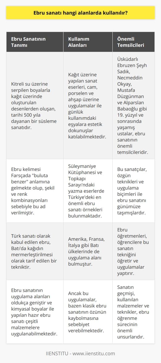 Ebru sanatı, tarihi 500 yıla dayanan ve çeşitli malzemeler üzerinde uygulanan bir süsleme sanatıdır. Bu sanat, kitreli su üzerine serpilen boyalarla kağıt üzerinde oluşturulan desenlerden oluşmaktadır. Ebrî kelimesi Farsçada buluta benzer anlamına gelmekte olup, şekil ve renk kombinasyonları sebebiyle bu ad verilmiştir.  Ebru sanatının uygulama alanları oldukça geniştir. Öncelikle kağıt üzerine yapılan sanat eserleri ile bilinir. Kimyasal boyalar ile yapılan hazır ebru sanatı, kağıdın yanı sıra cama, porselene ve ahşaba uygulanabilmektedir. Bu uygulamalar, günlük kullanımdaki eşyalara estetik bir dokunuş katmaktadır. Ancak bu uygulamalar, bazen klasik ebru sanatının özünün kaybolmasına sebebiyet verebilmektedir.  Ebru sanatı, Türk sanatı olarak kabul edilen ve Batıda kağıdın mermerleştirilmesi olarak tarif edilen bir tekniktir. Türkiyede bu sanatın en önemli örnekleri Süleymaniye Kütüphanesi ve Topkapı Sarayındaki yazma eserlerde bulunmaktadır. Bunun yanı sıra, ebru sanatı Amerika, Fransa, İtalya gibi Batı ülkelerinde de uygulama alanı bulmuştur.  Geleneksel Türk ebru ustalarının birçok örneği, 19. yüzyıl ve sonrasında yaşamış ustalar tarafından verilmiştir. Bu sanatçılar arasında Üsküdarlı Ebruzen Şeyh Sadık, Necmeddin Okyay, Mustafa Düzgünman ve Alparslan Babaoğlu bulunmaktadır. Bu sanatçılar ebru sanatını, özgün teknikleri ve uygulama biçimleri ile günümüze taşımışlardır.  Ebru sanatı, ayrıca bir öğrenme ve öğretme süreci de içermektedir. Ebru öğretmenleri, öğrencilere bu sanatın tekniğini öğretir ve uygulamalar yaptırır. Sanatın geçmişi, kullanılan malzemeler ve teknikler, bu öğrenme sürecinin önemli unsurlarıdır.
