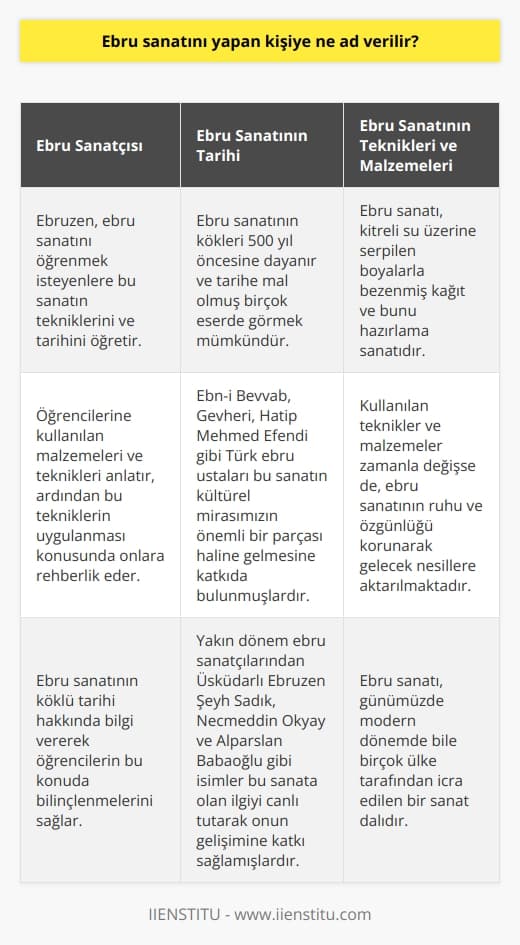 Ebru sanatını icra eden kişiye ebruzen adı verilir. Bu kişi, bu özel sanatı öğrenmek isteyenlere ebru sanatının tekniklerini ve tarihini öğretir. Öğrencilerine kullanılan malzemeleri ve teknikleri anlatır, ardından bu tekniklerin uygulanması konusunda onlara rehberlik eder. Ebru sanatının köklü tarihi hakkında bilgi vererek öğrencilerin bu konuda bilinçlenmelerini sağlar.  İslâm Ansiklopedisindeki tarife göre, ebru sanatı, “Kitreli su üzerine serpilen boyalarla bezenmiş kâğıt ve bunu hazırlama sanatıdır. Bu sanatın kökenleri 500 yıl öncesine dayanır ve tarihe mal olmuş birçok eserde görmek mümkündür. Ebru sanatı ayrıca bugün modern dönemde bile birçok ülke tarafından icra edilen bir sanat dalıdır.  Ebn-i Bevvâb, Gevherî, Hatîp Mehmed Efendi gibi Türk ebru ustalarının katkılarıyla bu sanatın kültürel mirasımızın önemli bir parçası haline gelmiştir. Yakın dönem ebru sanatçılarından Üsküdarlı Ebruzen Şeyh Sadık, Necmeddin Okyay ve Alparslan Babaoğlu gibi isimler bu sanata olan ilgiyi canlı tutarak onun gelişimine katkı sağlamışlardır. Kullanılan teknikler ve malzemeler zamanla değişse de, ebru sanatının ruhu ve özgünlüğü korunarak gelecek nesillere aktarılmaktadır.