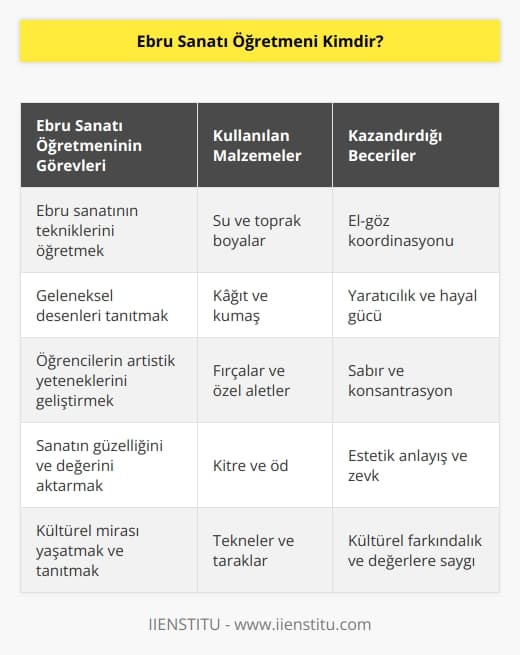 Su ve toprak boyalarla süsleme sanatı yaptıran kişiye verilen unvandır. Öğretmen, genellikle kağıt ve kumaş üzerine yapılan desenleri öğreterek sanatın ufuk açıcılığını ve güzelliğini gözler önüne serer. Bireyde estetik zevk duygusunu oluşturur.