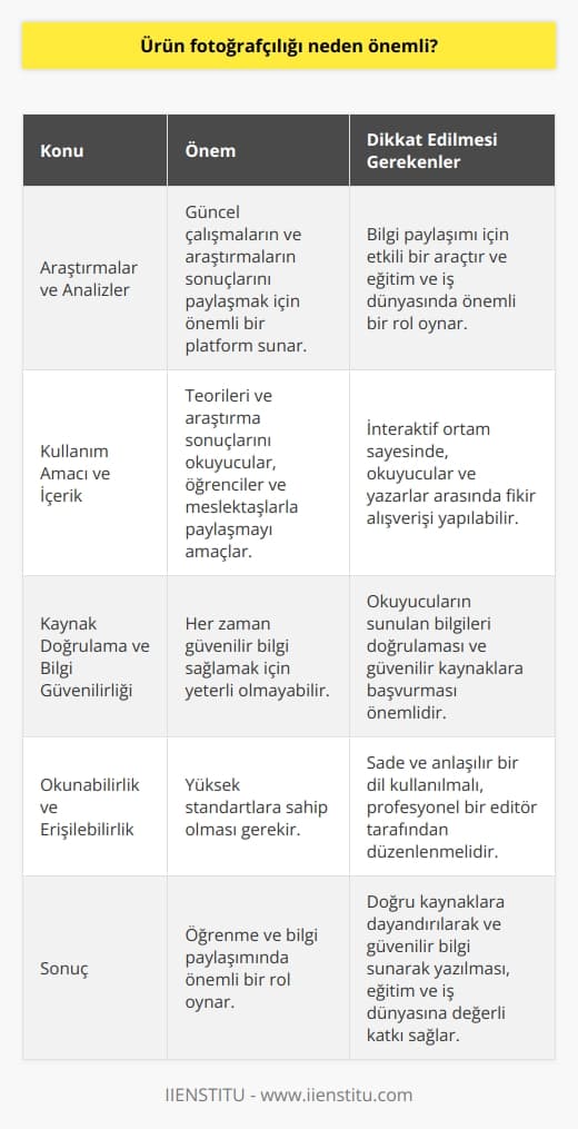 Araştırmalar ve Analizler  Blog yazıları, özellikle akademik ve bilimsel alanlarda, önemli bir bilgi kaynağı olma potansiyeline sahiptir. Zira bu tür yazılar, güncel çalışmaların ve araştırmaların sonuçlarını paylaşmak için bir platform sunar. Özellikle eğitim ve iş dünyasında, bilgi paylaşımı için önemli bir araçtır.  Kullanım Amacı ve İçerik  Akademik blog yazılarının temel amacı, teorileri ve araştırma sonuçlarını okuyucular, öğrenciler ve meslektaşlarla paylaşmaktır. Ayrıca, bloglar ile sağlanan interaktif ortam sayesinde, okuyucular ve yazarlar arasında fikir alışverişi yapabilme imkanı bulunmaktadır. Bu nedenle, akademik blog yazıları, hem bilimsel düşünceye katkı sağlar hem de akademisyen ve araştırmacıların birbirleriyle iletişim kurmasına olanak tanır.  Kaynak Doğrulama ve Bilgi Güvenilirliği  Akademik blog yazıları, kendi alanlarında uzman kişiler tarafından yazılmasına rağmen, her zaman güvenilir bilgi sağlamak için yeterli olmayabilir. Bu nedenle, okuyucuların blog yazısında sunulan bilgileri doğrulamak ve güvenilir kaynaklara başvurmak için dikkatli olmaları önemlidir. Kaynak doğrulama ve bilgi güvenilirliği konularında dikkatli olmak, alınan bilginin kalitesini ve kullanılabilirliğini artırmaktadır.  Okunabilirlik ve Erişebilirlik  Akademik blog yazılarının, okunabilirlik ve erişebilirlik açısından yüksek standartlara sahip olması gerekir. Bu nedenle, yazılar mümkün olduğunca sade ve anlaşılır bir dil kullanarak yazılmalı ve profesyonel bir editör tarafından düzenlenmelidir. Ayrıca, ara başlıklar ve kısa cümleler kullanarak yazının okunabilirliğini artırmak, okuyucular için daha etkili bir iletişim sağlar.  Sonuç  Akademik blog yazıları ile öğrenme ve bilgi paylaşımında önemli bir rol oynar. Bu yazıların doğru kaynaklara dayandırılarak ve güvenilir bilgi sunarak yazılması, eğitim ve iş dünyasında değerli bir katkı sağlamaktadır. Dolayısıyla, bu tür yazıların yaygınlaşması ve kalitesinin artırılması, bilimsel ve akademik düşünceye katkıda bulunabilir.