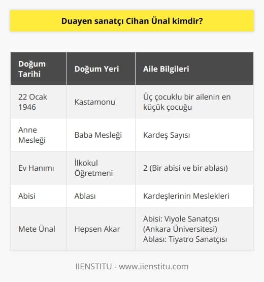Duayen sanatçı Cihan Ünal, 22 Ocak 1946 tarihinde Kastamonu’da üç çocuklu bir ailenin en küçük çocuğu olarak dünyaya geldi. Annesi ev hanımı ve babası ilkokul öğretmeni olan Cihan Ünal’ın bir abisi ve ablası vardır. Abisi Mete Ünal, Ankara Üniversitesi’nde viyole sanatçısı iken ablası Hepşen Akar ise tiyatro sanatçısıdır.