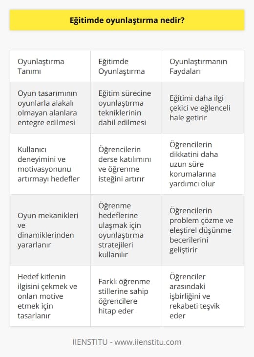 Oyunlaştırma; oyunlarla alakalı olmayan alanlarda oyun tasarımının entegre edilmesidir. Eğitimde oyunlaştırma ise eğitime katkı sağlayacak şekilde oyunlaştırmaya eğitim sürecinde yer verilmesidir. Bu sayede eğitim süreci daha ilgi çekici hale getirilir.