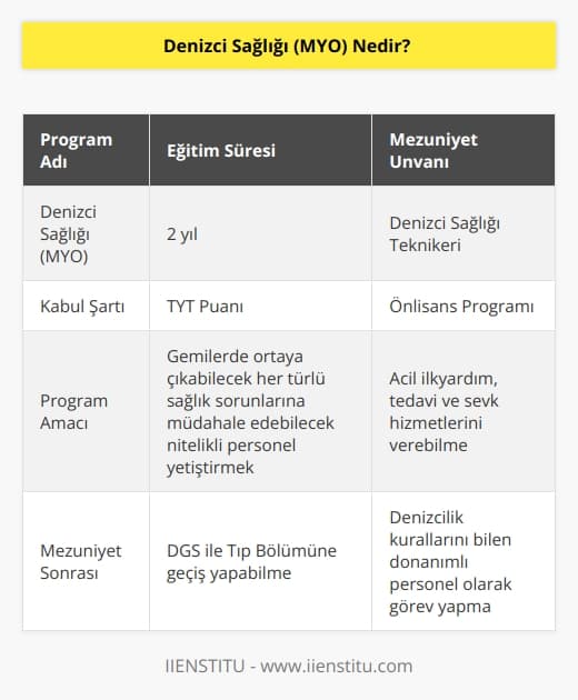 Denizci Sağlığı (MYO) TYT puanı ile öğrenci kabul eden 2 yıllık ön lisans programıdır. Denizci Sağlığı programının amacı gemilerde ortaya çıkabilecek her türlü sağlık sorunlarında gerekli acil ilkyardım, tedavi ve sevk hizmetlerinin verilmesinde görevlendirilecek nitelikli, donanımlı, denizcilik kurallarını bilen personel yetiştirmektir. Denizci Sağlığı (MYO) mezunları denizci sağlığı teknikeri ünvanını alırlar. Bölüm mezunları DGS ile   lik bölümüne geçiş yapabilirler.