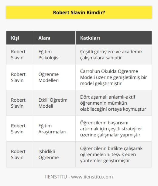 Eğitim psikolojisi alanında çeşitli görüşlere ve akademik çalışmalara sahip R. Slavin, Carrolun Okulda Öğrenme Modeli üzerine genişletilmiş bir model geliştirir. Etkili öğretim adını verdiği model ile dört aşamalı bir anlamlı-aktif öğrenme olabileceğini ortaya koymuştur. 