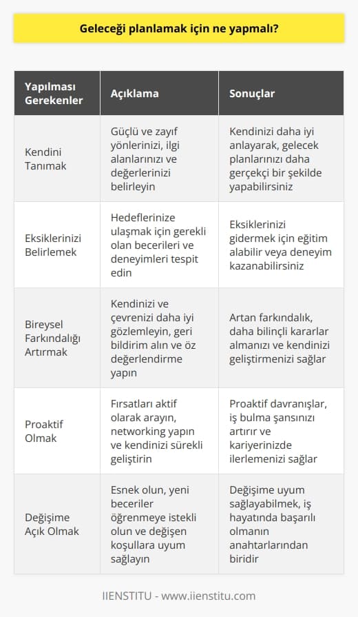 Öncelikle insan kendini iyi tanıyıp eksiklerini bulmalı, bireysel farkındalığını arttırmalı. Bir yıldır iş arayıp defalarca   ne gidip iş bulamayan çok insan tanıyorum. Hepsine de aynı soruyu soruyorum, bir yıldır sende ne değişti?