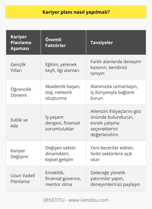 nda en önemli nokta bulunduğumuz şartlar. Gençlik yılları, öğrencilik, evlilik, aile ve çocuk gibi sahip olduğumuz çeşitli değerlerimiz   ızı çok etkiler. Aynı işi 30 sene yapan insanlarda var fakat günümüzde bu pek mümkün olmuyor.