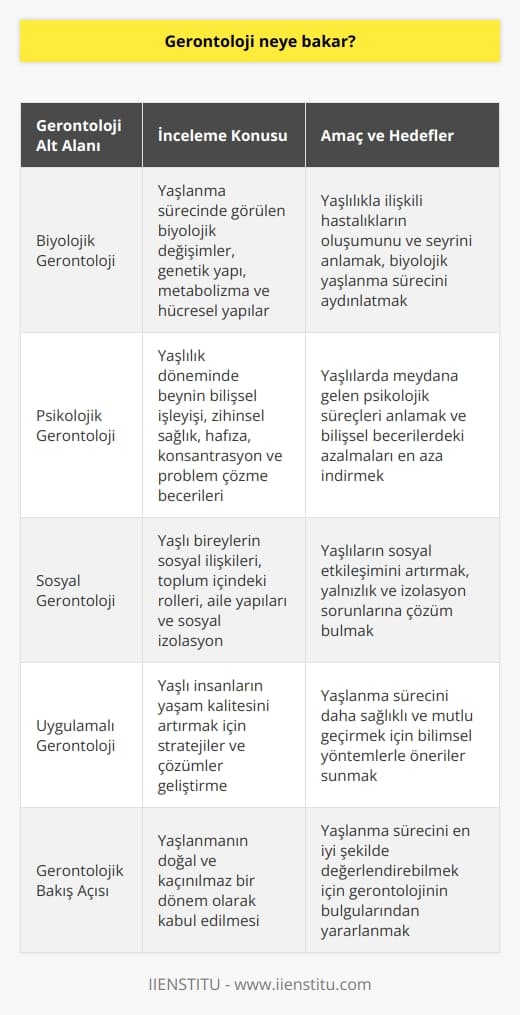 Gerontoloji İncelemeleri  Gerontoloji, yaşlanma süreci ve yaşlı insanların yaşam kalitesi açısından önemli bir bilim dalıdır. Gerontolojinin temel amacı, yaşlılık dönemine özgü biyolojik, psikolojik ve sosyal süreçleri anlamak ve bu süreçleri olumlu yönde geliştirmektir.   Biyolojik Değişimler  Gerontoloji, yaşlanma sürecinde görülen biyolojik değişimleri ele alır. Bu değişimler, insan yaşamının her aşamasında gerçekleşen doğal süreçlerdir. Gerontolojik biyolojik incelemeler, yaşlı bireylerin genetik yapılarını, metabolizmalarını ve hücresel yapılarını anlamayı hedefler. Bu sayede yaşlılıkla ilişkili hastalıkların oluşumunu ve seyri hakkında bilgi edinilmesi sağlanır.  Psikolojik Süreçler  Gerontoloji aynı zamanda yaşlılarda meydana gelen psikolojik süreçlerle ilgilenir. Yaşlılık döneminde beynin bilişsel işleyişi ve zihinsel sağlık önemli ölçüde etkilenir. Yaşlı bireylerde hafıza, konsantrasyon ve problem çözme gibi bilişsel becerilerde azalmalar yaşanabilir. Gerontolojik psikolojik çalışmalar bu süreçleri anlamaya ve olabildiğince azaltmaya yöneliktir.  Sosyal Etkileşim  Yaşlılığın sosyal yönü de gerontoloji kapsamında incelenir. Yaşlı bireylerin sosyal ilişkileri, toplum içindeki rolleri ve aile yapıları üzerinde durulur. Yaşlılık döneminde sosyal izolasyon ve yalnızlık gibi sorunlar daha sık yaşanabilir. Bu sorunların üstesinden gelinmesi için gerontolojik çalışmalar sosyal etkileşimin önemine vurgu yapar.  Yaşam Kalitesinin Artırılması  Gerontoloji, tüm bu alanlarda yaşlı insanların yaşam kalitesini artırmak amacıyla çözümler üretir ve stratejiler geliştirir. Yaşlanma süreciyle baş etmek ve yaşlanma sürecini daha sağlıklı ve mutlu geçirmek için gerontolojinin önerileri ve bulguları büyük önem taşır. Gerontolojik bakış açısıyla yaşlanma, insan yaşamının doğal ve kaçınılmaz bir dönemi olarak kabul edilir ve bu dönemi en iyi şekilde değerlendirebilmek için bilimsel yöntemlerle öneriler sunar.