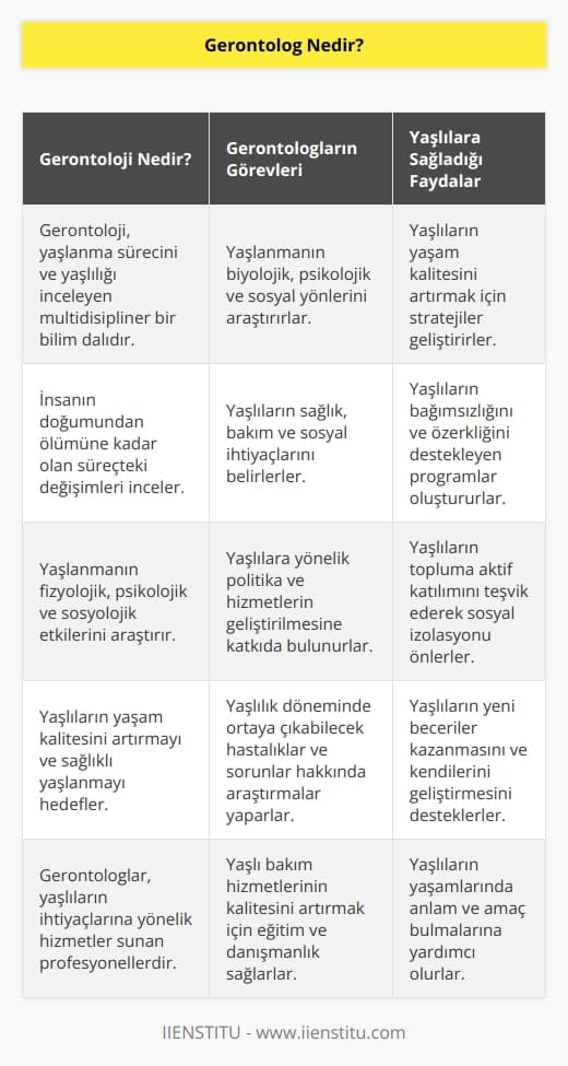 Gerontoloji bilim dalına hizmet eden kişilere gerontolog denir. Aslında insanın doğumundan ölümüne kadar olan süreçteki yaşlanmanın oluşumunu inceler. Yaşlıların yaşlılıklarını kabullenerek yeni   ler keşfetmesini sağlar.