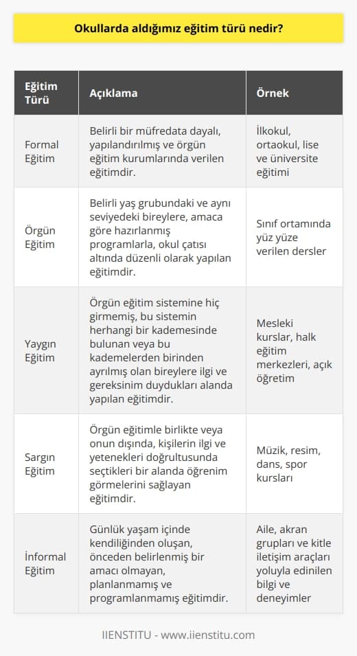 Fiziki bir sınıfta gördüğümüz okul eğitimleri hem formal eğitim hem de formal eğitimin bir türü olarak   dir.