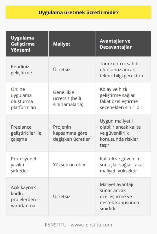Herhangi bir işletim sistemi için ücretsiz uygulamak yapmak mümkün. Buların farklı yolları var. İnternet üzerinden ücretsiz imkan sağlayan siteler mevcut. Ancak belli bir sınırı bulunmakta. Ücretli olarak da firmalara yaptırabilirsiniz. 