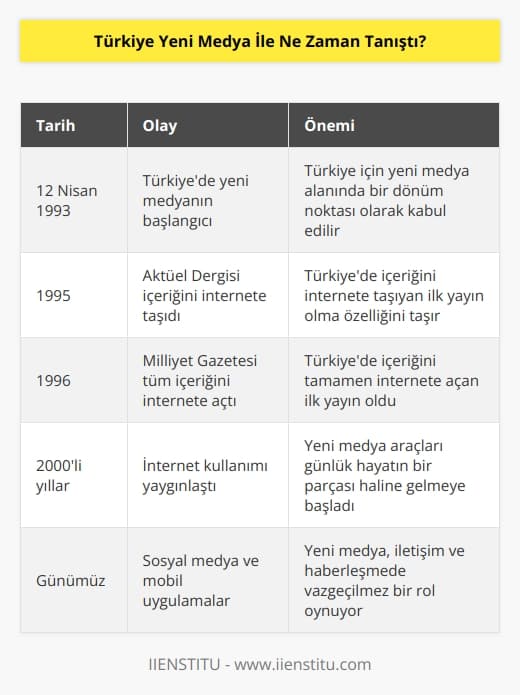 12 Nisan 1993 yeni medya anlamında Türkiye için bir milat kabul edilmektedir. 1995 yılında Aktüel Dergisi, içeriğini internete taşıyan ilk yayın olarak tarihe   sını atmıştır. İçeriğini tamamen internete açan ilk yayın ise Milliyet Gazetesi’dir.