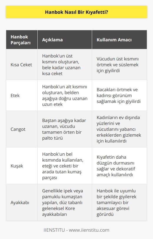 Eski çağlarda Kore’de sıradan bir kadının giydiği hanbok kısa ceket ve etekten ibaretti. Eski dönemlerde kadınlar kendi ailelerinden olmayan erkeklere yüzlerini gösteremedikleri için dışarı çıkarken başlarından itibaren üstlerine geçirdikleri bir paltoları vardı ve buna canğot denirdi.