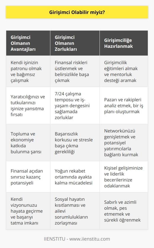 İşte en önemli kısım burasıdır bence. Bugüne kadar almış olduğumuz eğitim ve öğretiler bize alışık olduğumuz klasik bir çalışma hayatı sunmaktadır. Bu durum, nispeten güvenli ve istikrarlı gördüğümüz alandan çıkarak kendi başımıza mücadele etmemizi ve sonunu kestiremediğimiz bir yolculuğa çıkmamızı gerektirir. 
