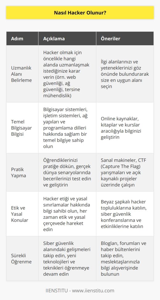 olmak için öncelikle uzmanlık alanınızı belirleyin. Bilgisayar üzerinden pratik yapmanız gerekir.