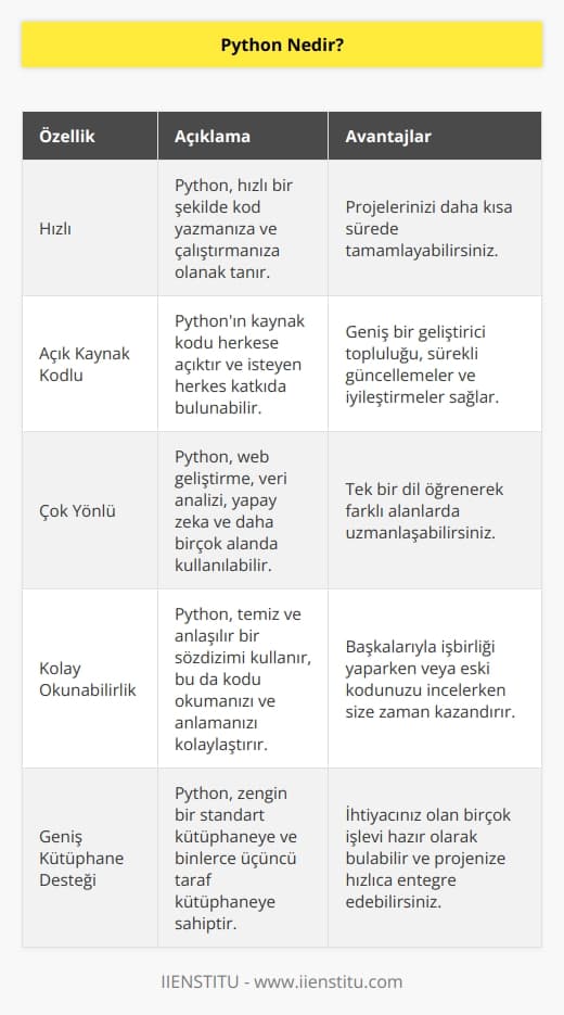 Çok hızlı ve açık kaynak kodlu bir dil olan Python bir hacker adayının bilmesi gereken dillerden biridir.   k istiyorsanız Enstitüde   ne katılabilirsiniz.