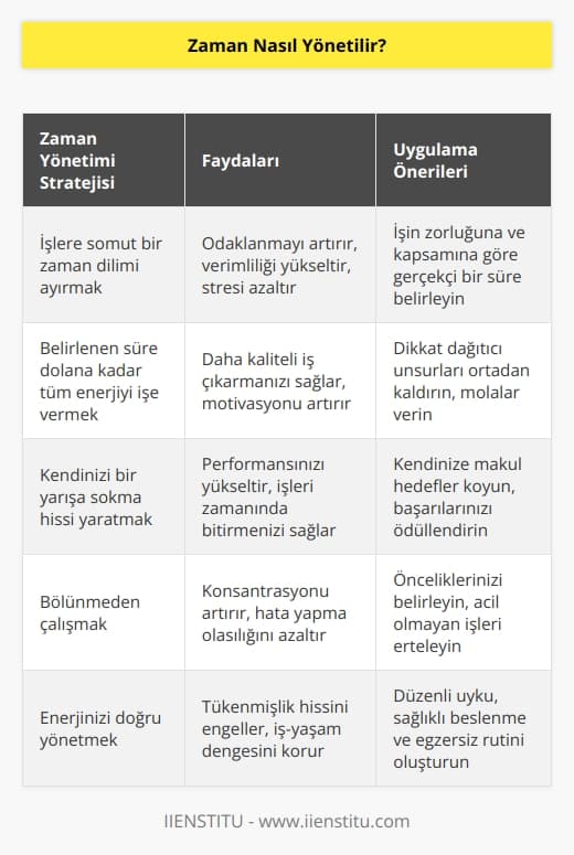 Kendinize gerçekten somut bir zaman verin. Yapmanız gereken bir iş varsa, işin uygunluğuna göre bir süre belirleyin ve o süre dolana kadar tüm gücünüzü, konsantrasyonunuzu ve enerjinizi o işe verin. Kendinizi bu yarışa sokmak; bölünmeden, iyi bir performansla iş çıkarmanızı sağlayacaktır.