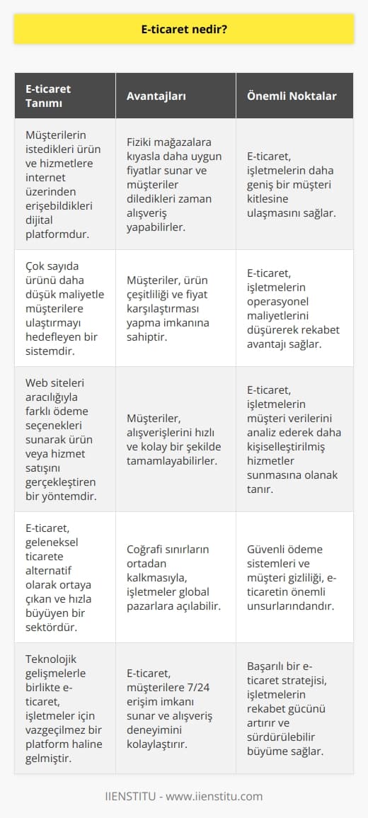 Müşterilerin diledikleri yerden, diledikleri zaman ve fiziki mağazalara oranla daha uygun fiyata hizmet ve ürün alabildikleri platformdur. Çok miktardaki ürünü, daha ucuz bir şekilde müşterilerine ulaştırmayı amaçlayan dijital platformdur. İnternet aracılığıyla web siteleri üzerinden çeşitli ödeme yöntemleri sunarak hizmet ya da ürün satılmasını sağlayan alışveriş yöntemidir.