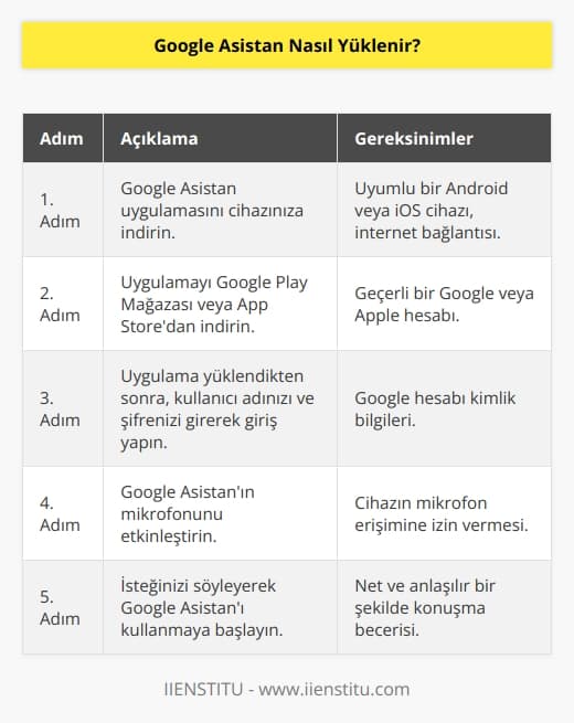 ı yüklemek için, cihazınıza  Uygulamasını indirmeniz gerekiyor. Google Play Mağazası veya App Storedan uygulamayı indirebilirsiniz. Uygulama yüklendikten sonra, kullanıcı adınızı ve şifrenizi girerek giriş yapmanız gerekecek. Uygulamayı kullanmaya başlamak için, Asistanın mikrofonu etkinleştirmeniz ve isteğinizi söylemeniz gerekir.