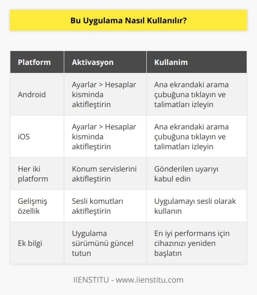 Android ve İOS işletim sistemlerinde kullanılabilir. Genel olarak kullanabilmek için;  ayarlar kısmından hesaplara tıklayarak aktifleştirebilir ve ardından ana ekranınızdaki arama çubuğuna tıklayarak verilen talimatları yapmanız gerekir. Ardından konum aktifleştirme işlemi yapılarak gönderilen uyarıyı kabul etmelisiniz ve sonra uygulamayı sesli olarak kullanabilirsiniz.