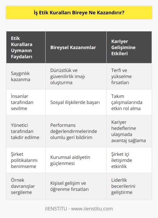 İş yerinde belirlenen etik kurallarına uyarak, öncelikle saygın bir kişi olabilirsiniz. Hem insanlar tarafından hem yönetici tarafından sevilen ve şirketin politikalarını benimseyen biri olmuş olursunuz. Bu gibi durumlarda yaptığınız davranışlar pozisyonunuz da değişikliğe gitmeye kadar önü açıkta olabilir. 