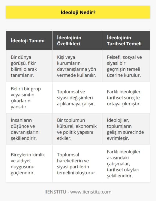 Bir dünya görüşü, fikir bilimi olarak tanımlanır. Ülkü, kişi veya kurumların davranışlarına yön vermede kullanılan düşünceler bütünü olarak tanımlanmaktadır. Son olarak    olarak değil de arkasında felsefi, sosyal ve siyasi bir geçmişin temeli üzerine kurulan bir kavramdır.