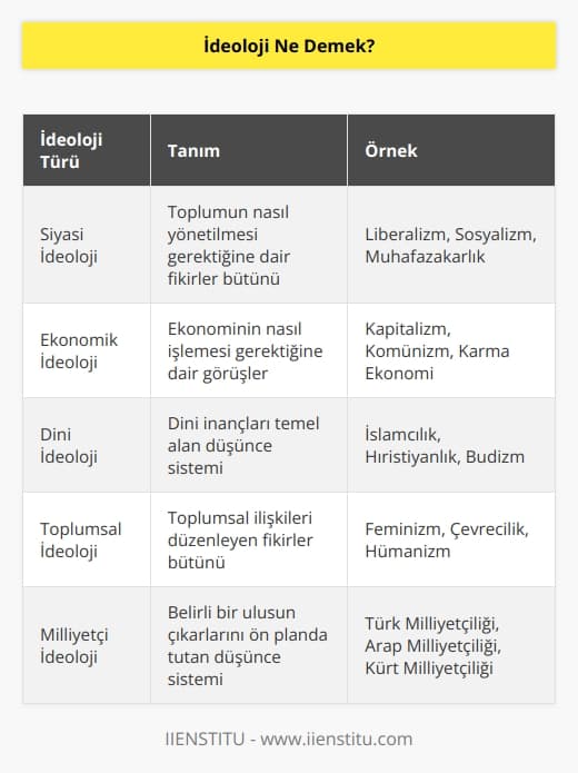 Fransızca kökenli olan bu sözcük kişi veya kurumların davranışlarını etkileyebilecek güçteki düşünceler demektir. Anlam olarak incelendiğinde düşünce tarzı, yaşam biçimi, siyasi fikirler kümesi demektir. Bunların yanında sosyal bir eylemi meşrulaştıran düşünceler sistemi, inanç sistemi ve daha fazlası demektir.
