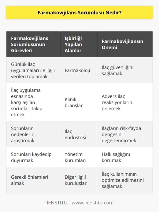 Farmakovijilans, farmakoloji başta olmak üzere klinik branşlar ve ilgi alanında ilacın bulunduğu tüm b  , endüstri, yönetim kurumları ve diğer kuruluşlarla işbirliği gerektiren çok yönlü bir çalışma alanıdır. Sağlık kurumlarında kliniklerde günlük ilaç uygulamaları ile ilgili verileri toplayan, ilaç uygulama esnasında karşılaşılan sorunları takip eden, nedenlerini araştıran, kaydedip duyuran ve gerekli önlemleri alan kişilere farmakovijilans sorumlusu denir.