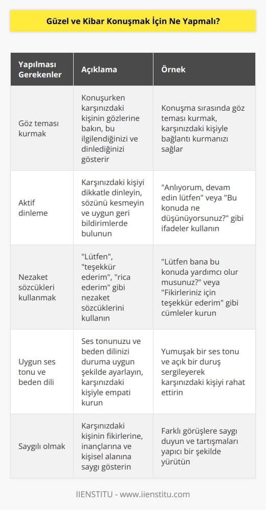 Güzel ve kibar konuşmak arkadaş edinmenize, profesyonel hayatınızda başarılı olmanıza ve saygı görmenize yardımcı olabilecek önemli bir sosyal beceridir. Zaten iyi davranışlarınız olabilir, ancak yaklaşan bir akşam yemeği, iş etkinliği veya sadece genel yaşam içerisinde bu davranışlarınızı geliştirmeniz gerekebilir. Uygun kelimeler, cümleler ve eylemler yardımıyla iyi davranışlar sergileyerek kibar olabilirsiniz.