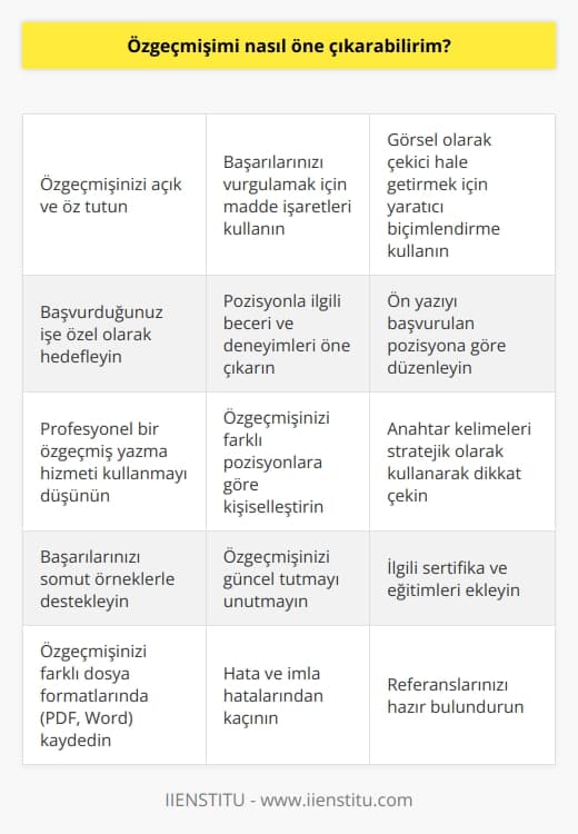 Özgeçmişinizi öne çıkarmak için yapabileceğiniz birkaç şey var. Öncelikle, iyi yazılmış ve okunması kolay olduğundan emin olun. Başarılarınızı listelemek için madde işaretleri kullanın ve açıklamalarınızda açık ve öz olun. Görsel olarak daha çekici hale getirmek için yaratıcı biçimlendirme de kullanabilirsiniz. Özgeçmişinizi öne çıkarmanın bir başka yolu da başvurduğunuz işe özel olarak hedeflemektir. Pozisyonla ilgili beceri ve deneyimleri vurgulayın ve ön yazınızı buna göre düzenlediğinizden emin olun. Olağanüstü bir özgeçmiş oluşturmanıza yardımcı olması için profesyonel bir özgeçmiş yazma hizmeti kullanmayı da düşünebilirsiniz.