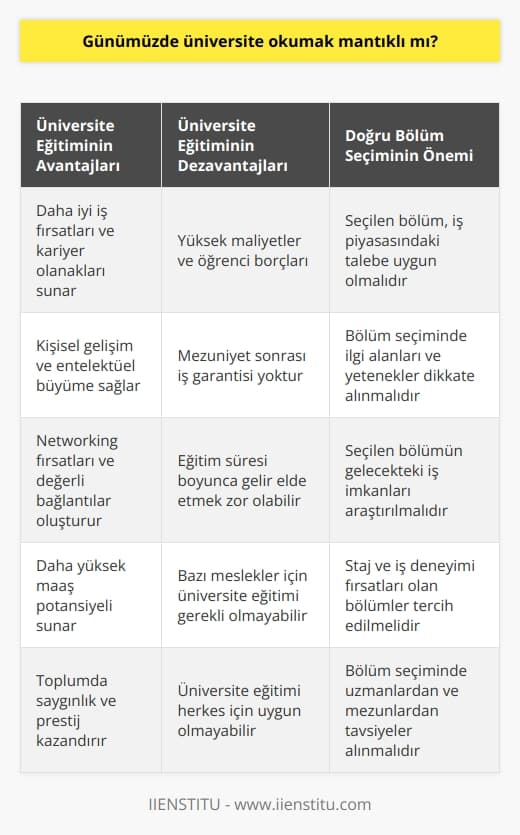 Üniversite okuyanların bile açıkta kaldığı dönemde bu soru herkes tarafından sorulmakta. Bu soruya ne evet ne de hayır diyebiliriz. Ancak seçilen bölüm iyi olursa elbette mantıklı olacaktır.
