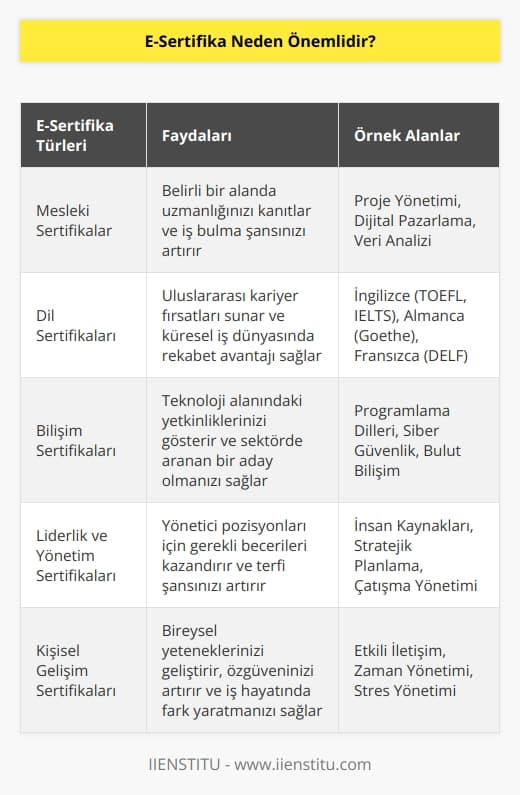 Günümüzde sadece üniversite okumak yeterli olmuyor. Özgeçmişinizi farklı alanlarda eğitim alarak genişletmek ve kendinizi geliştirmek sizi rakiplerinizin bir adım önüne geçirecektir.