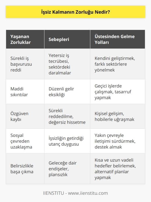 Gittiğimiz her kapının yüzümüze kapandığı biz size geri dönüş yapacağız sözünü duyduğumuz o günler. Bende işsizlik süreci yaşadım dediğinizi duyuyorum. Çünkü ben de yaşadım işsizlik sürecini. Siz tam sözleşmenizi   layacakken kurumun işe alma prosedüründe yer almayan bir uygulamaya maruz bırakılıp 1 hafta sonra sadece bir maille reddedildiniz mi?
