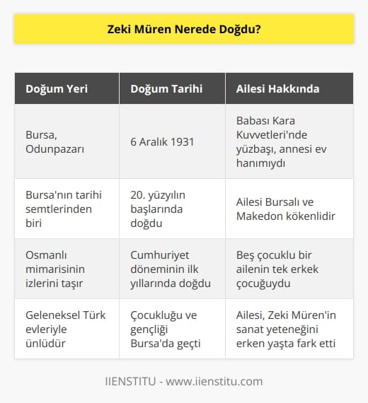 Zeki Müren Bursa Odunpazarında doğdu.